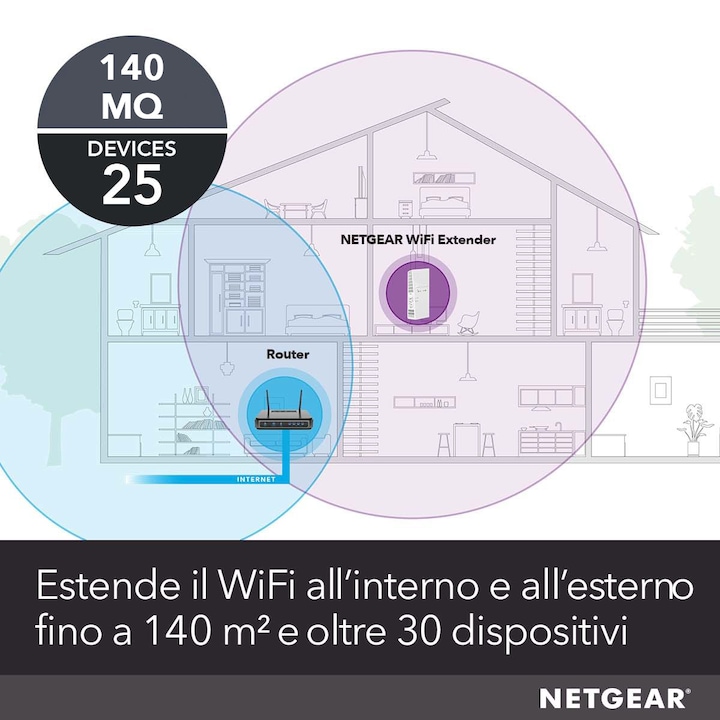 Produktbild Netgear EX6250 (1300 Mbit/s, 450 Mbit/s)