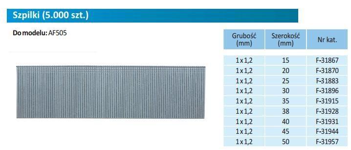 Image du produit Makita F-31931
