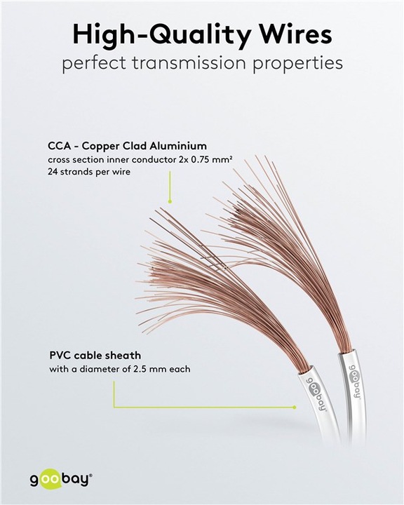 Actual product image Goobay Speaker cable white CCA (100 m, 0.75 mm²)