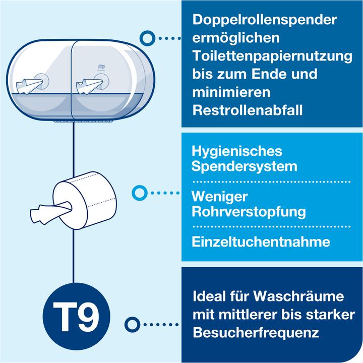 Produktbild Tork SmartOne Twin T9 Dispenser White (1 Stk.)