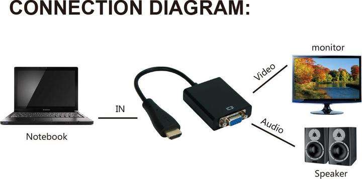 Actual product image InLine HDMI to VGA and stereo audio converter cable 1080p (Digital -> Analog)