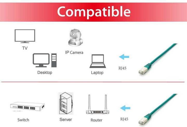 Image du produit equip Câble de réseau (S/FTP, CAT6a, 10 m)