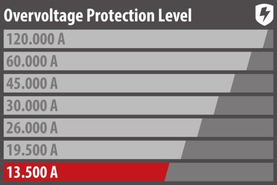 Immagine prodotto Brennenstuhl Eco-Line (6x, CEE 7/3, 1.50 m)