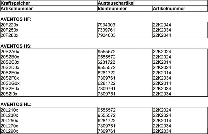 Nährwerte und Zutaten Vasalat Blum Dämpfer 22K2034 für Klappenbeschlag Aventos HL/HS/HF Kraftspeicher, 2 Stück (1 Stk.)