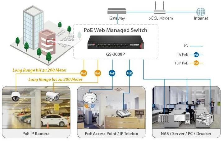 Immagine prodotto Edimax Pro GS-3008P: 8 porte GE PoE+ Switch (8 porte)