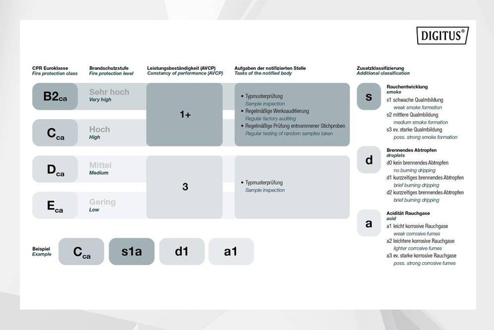 Productafbeelding Digitus Cat.7 S/FTP installatiekabel, 50 m, simplex, Dca (S/FTP, CAT7, 50 m)