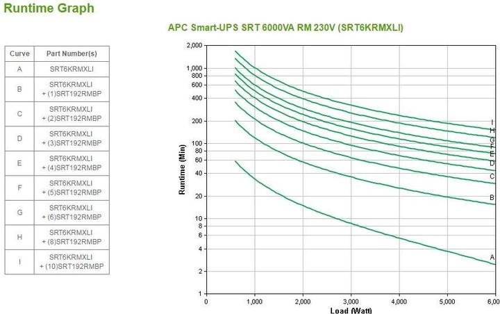 Actual product image APC Smart UPS SRT (6000 VA, 6000 W, Online double converter UPS)