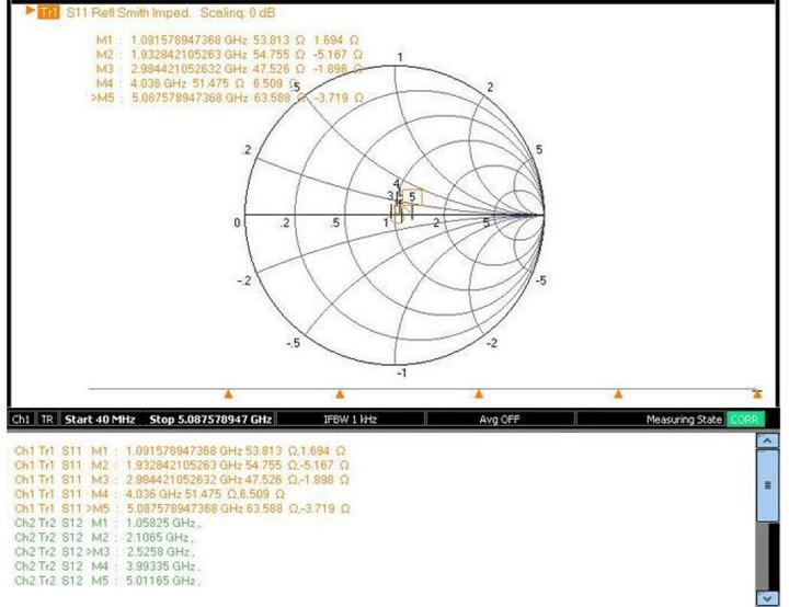 Immagine prodotto Delock Adattatore FAKRA presa Z a presa SMA
