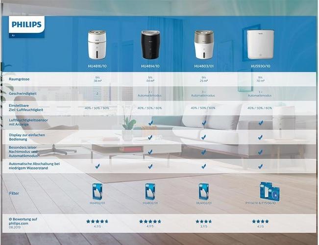 Image du produit Philips 2000 Series HU4816/10 (44 m²)