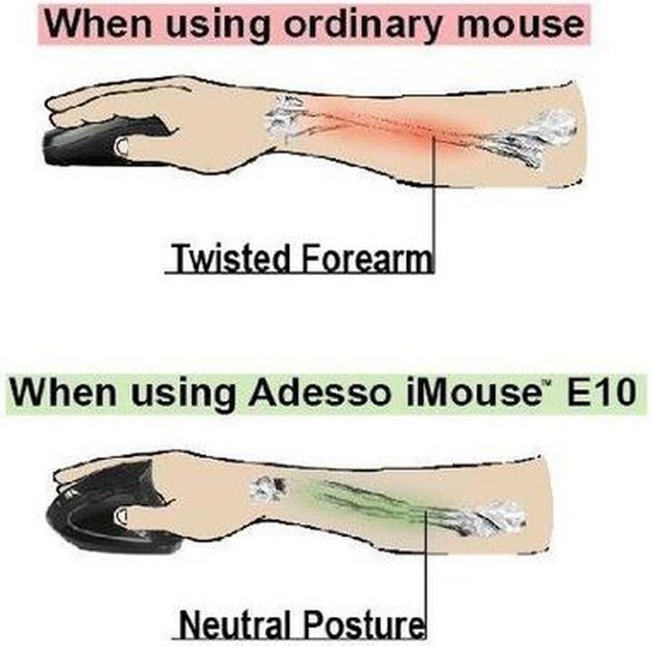 Actual product image Adesso iMouse E10 Mouse Right RF Wireless Optical 2000 DPI (Wireless)