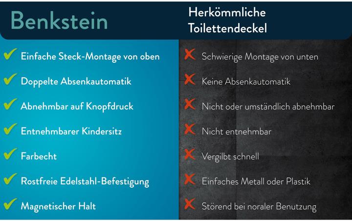 Produktbild Benkstein Toilettensitz