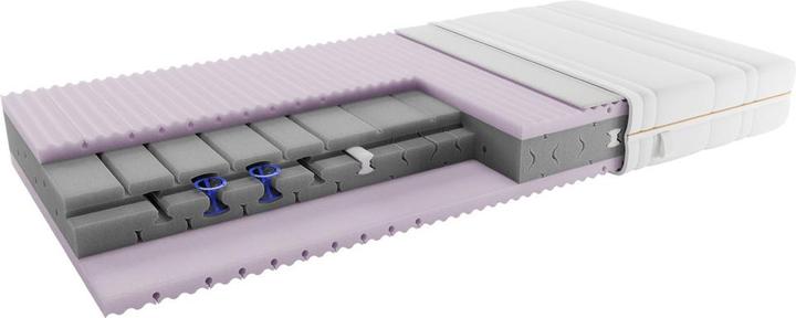 Actual product image edy&liv Saana Allergy sufferer (90 x 190 cm, Spring core)