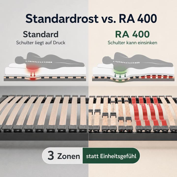 Image du produit Mara Vital RA 400 plat