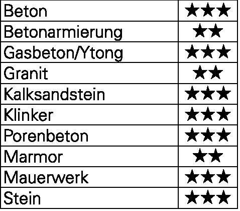 Produktbild Heller Hammerbohrer 4Power D.8,0mm Arbeits-L.50mm L.110mm SDS-plus (4.0 Millimeter)
