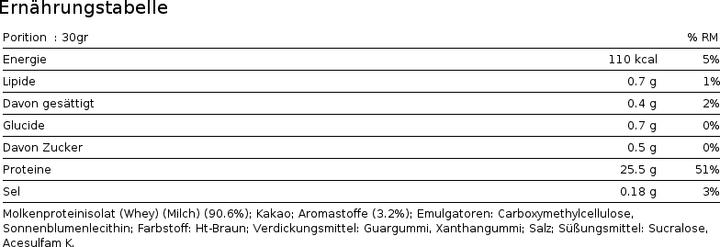 Nutritional values and ingredients Eric Favre ISO 100 WHEY ZERO (Raspberry cake, 1 x, 1500 g)