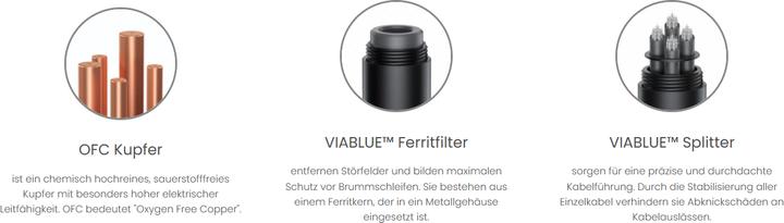 Produktbild ViaBlue NF-S1 - T6S XLR
