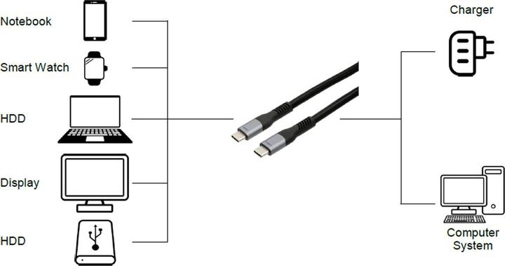 Produktbild Exsys USB Typ C – USB Typ C, 240W (1 m, USB 4.0, 240 W)
