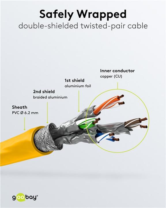 Actual product image Goobay Network cable (S/FTP, CAT7, 1 m)