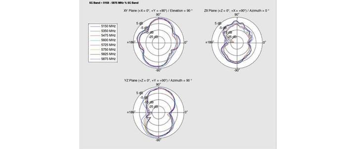 Produktbild Delock Outdoor WLAN Antenne, IP67, 1m Kabel
