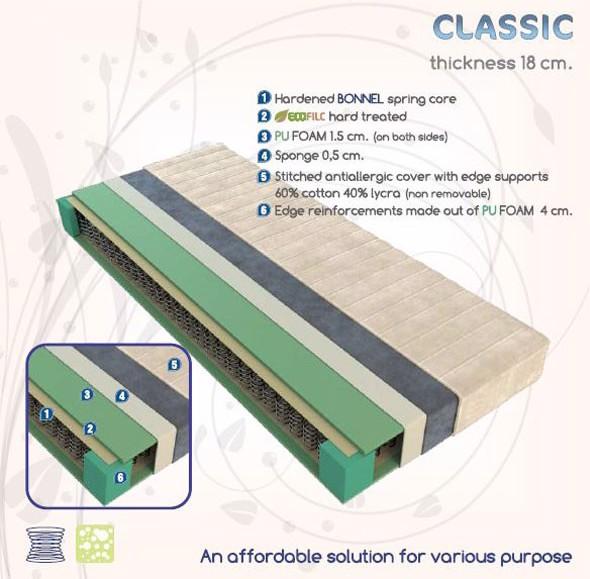 Produktbild Home123 Soft (160 x 200 cm)