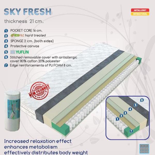 Actual product image Home123 fresh (90 x 190 cm)