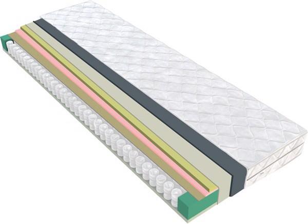 Home123 Memo (160 x 200 cm)