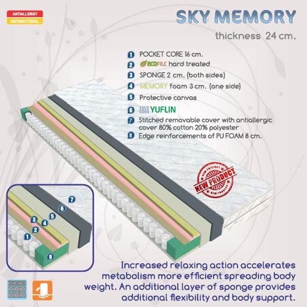 Produktbild Home123 Memo (160 x 200 cm)