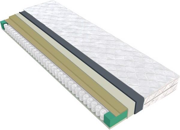 Home123 Sky (90 x 200 cm)