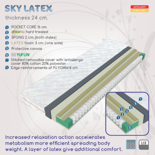 Produktbild Home123 Sky (90 x 200 cm)