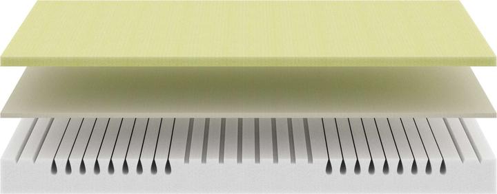 Image du produit basics by BICO Basic #02 (180 x 200 cm, Noyau de mousse)