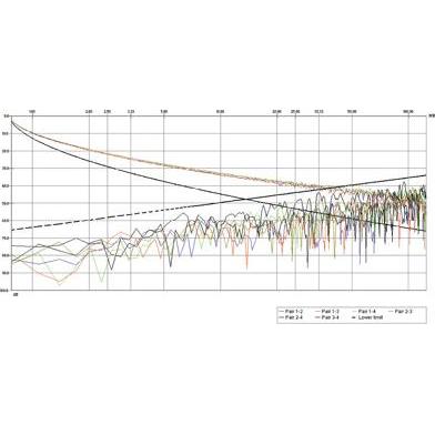 Thumbnail - Roline S/FTP Kabel Kat. 5e, Litzendraht 300m (S/FTP, CAT5e, 300 m), Netzwerkkabel
