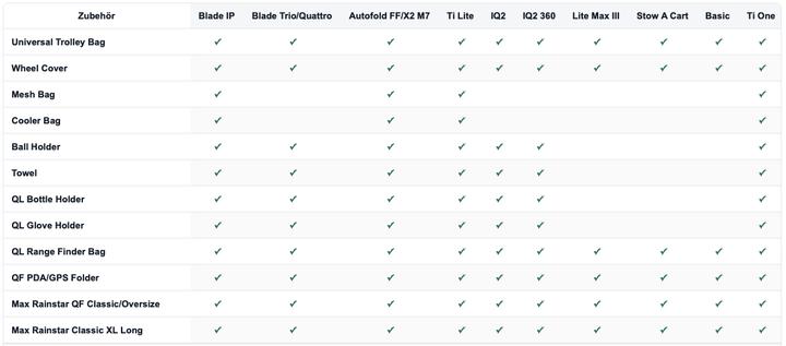 Nährwerte und Zutaten Mizuno i-Guard Travelcover