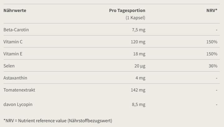 Nährwerte und Zutaten Burgerstein Sun (30 Stk., Kapseln, 23 g)