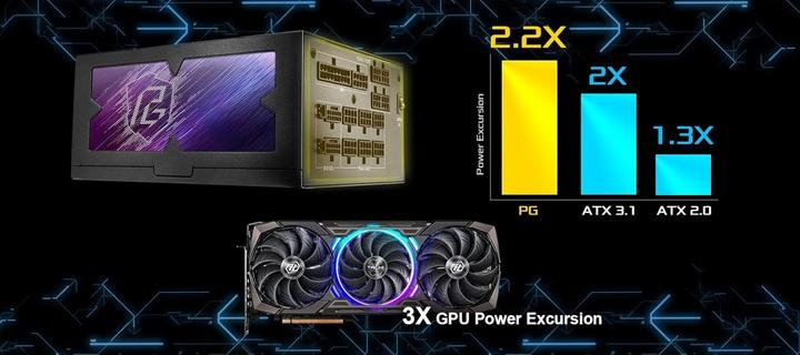 Productafbeelding AsRock Zasilacz PHANTOM GAMING 1300W 80 Plus Goud (1300 W)