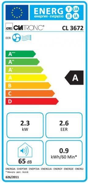 Energie-Label Clatronic cl 3672 (28 m², 8000 BTU/h)