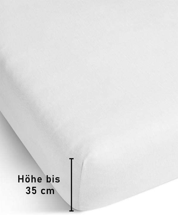 Fitted sheets
