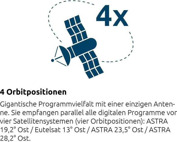 Produktbild TechniSat Multytenne QuattroSat (Parabolantenne, 32.20 dB, DVB-S / -S2)