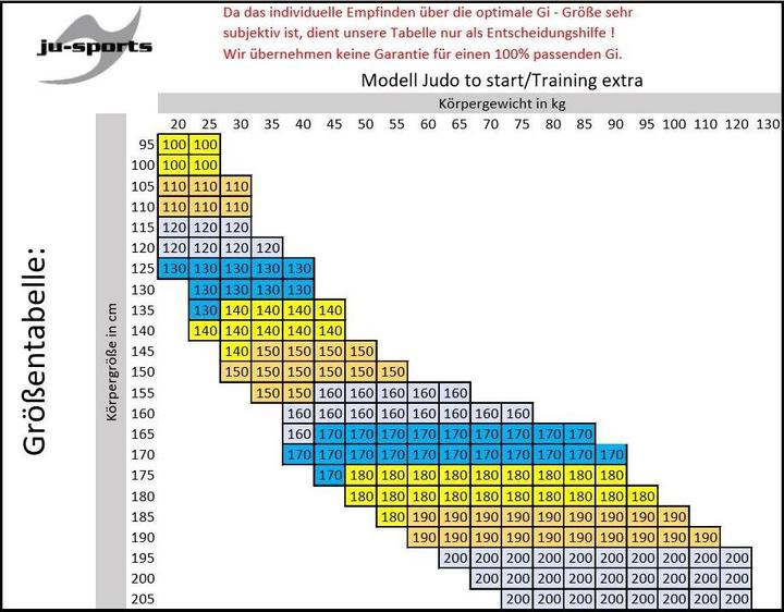 Produktbild Ju-Sports Judoanzug "to start" blau (140)