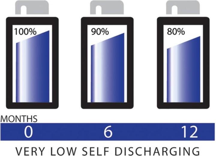 Produktbild Camelion AA/HR6, 2300 mAh, Always Ready-Akkus Ni-MH, 4 Stk. (4 Stk., AA, 2300 mAh)