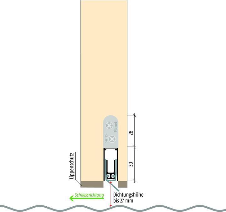 Produktbild Planet Türabsenkdichtungen RH
