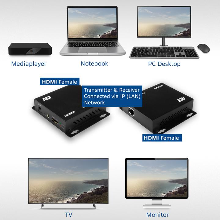 Produktbild ACT AC7850 Audio-/Video-Leistungsverstärker AV-Sender & -Empfänger Schwarz