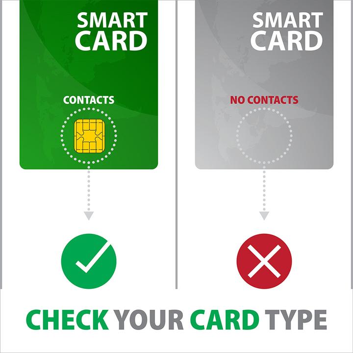Actual product image Axagon CRE-SM3SD USB Smart Card & SD/microSD/SIM Card FlatReader (USB 2.0)