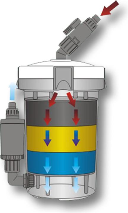 Actual product image SunSun Aquarium Aussenfilter (60 l, External filters, Salt water, Fresh water)