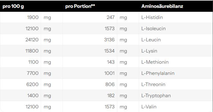 Nährwerte und Zutaten Weider Premium EAA (325 g, 1x)