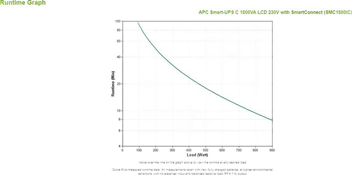 Actual product image APC Smart-UPS (1500 VA, 900 W, Line-interactive UPS)