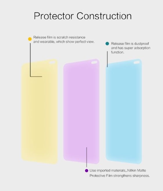 Actual product image Nillkin Matte Series Protective Film (1 Piece, Xiaomi Redmi K30)