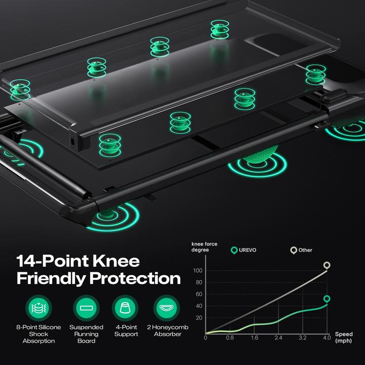 Image du produit Urevo FoldiMix 5 (URTM048)