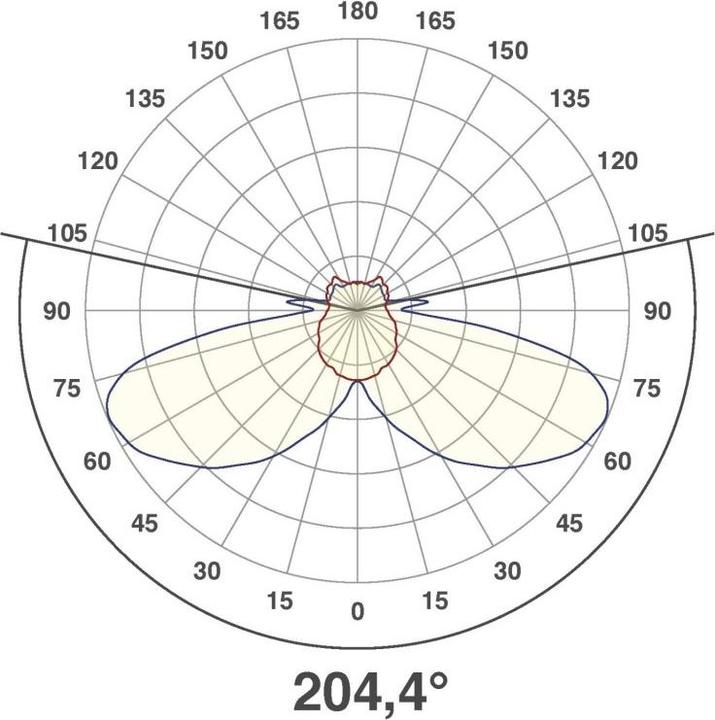 Produktbild EVN-Lichttechnik LED-Wandeinbauleuchte (30 lm)