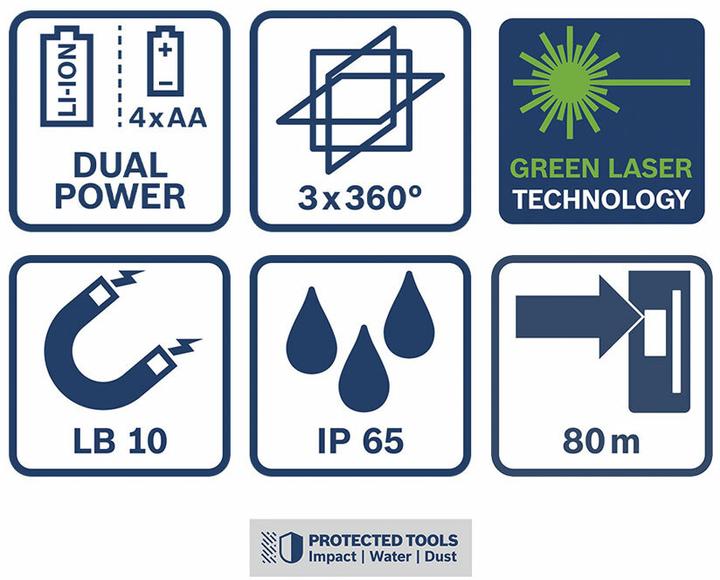 Image du produit Bosch Professional Linienlaser GLL 80-33G