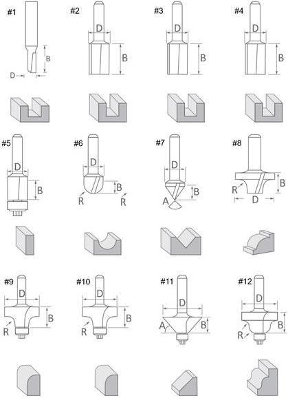 Produktbild Makita D-57065